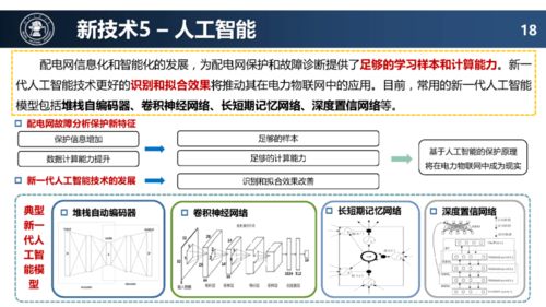 配电网未来技术发展趋势分析——上海网络技术发展启示