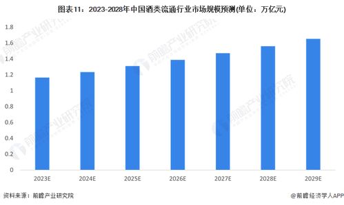 预见2023 中国酒类流通行业全景图谱 —— 市场规模、竞争格局与未来发展前景