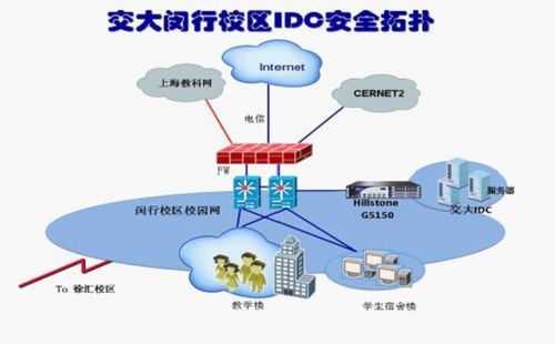 SG安全网关成功案例--上海交通大学_商用_科技时代_新浪网